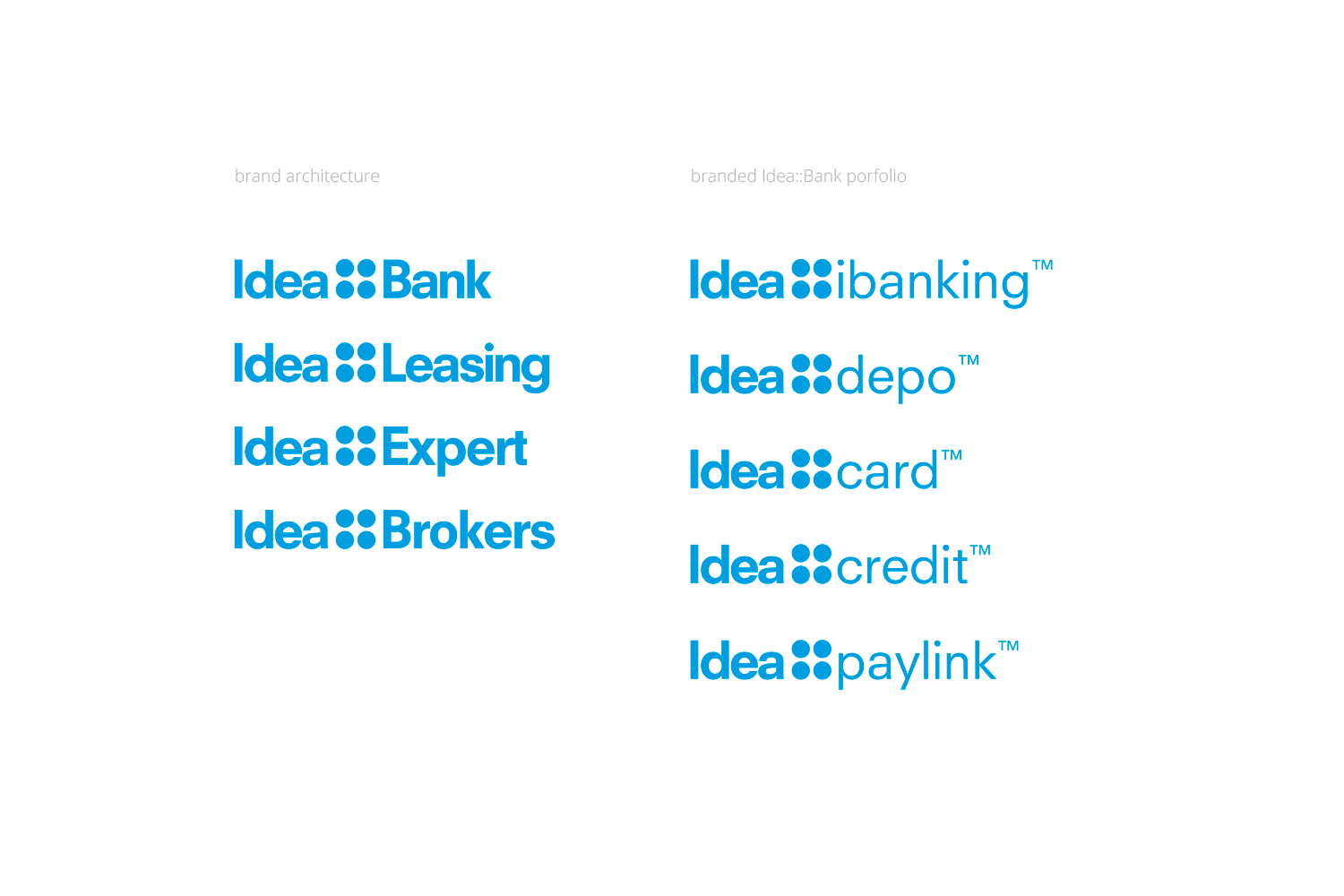 Idea-Bank-Brand-Localization-Designed-by-Ciprian-Badalan-brand-architecture