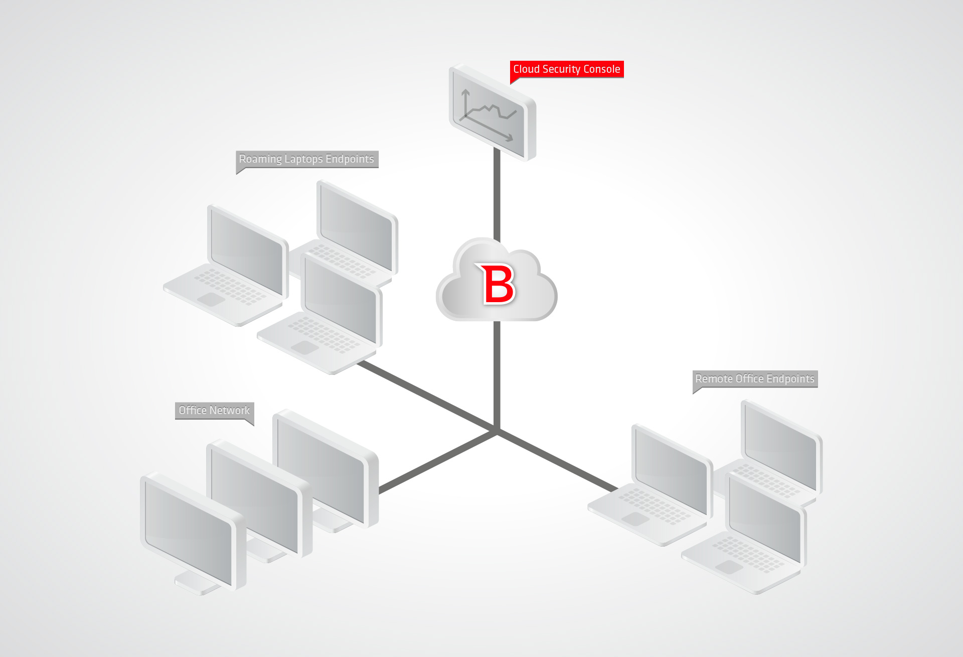 Bitdefender-Enterprise-Brandient-2012-07